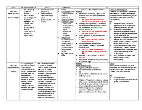 GLAUCOMA.pdf