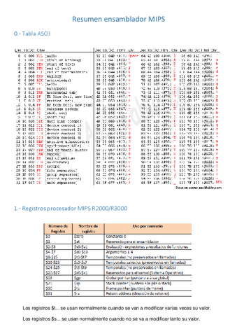 Cheat-Sheet-Ensamblador.pdf
