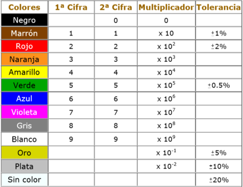Colores de las resistencias.PNG