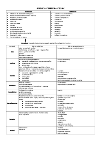 Tabla-resumen-drogas.pdf