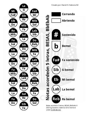 Notas-acordeon-5-letras-BESAS-BbEbAb.pdf