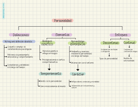 Mapa-conceptual-sobre-la-personalidad.pdf