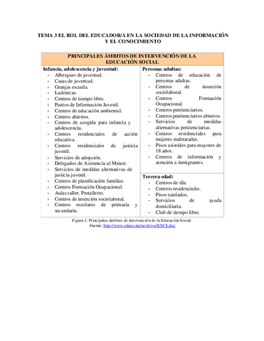 TEMA-3-Nuevos-roles-y-competencias-para-los-educadoresas-sociales.pdf