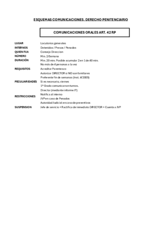 Esquemas-Comunicaciones.pdf