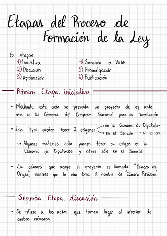 Etapas-de-la-Formacion-de-la-LeyDC1.pdf