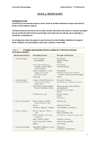TEMA-4-MOTIVACION.pdf