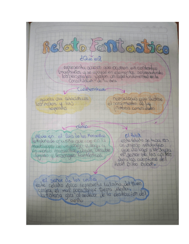 literatura-relatos.pdf