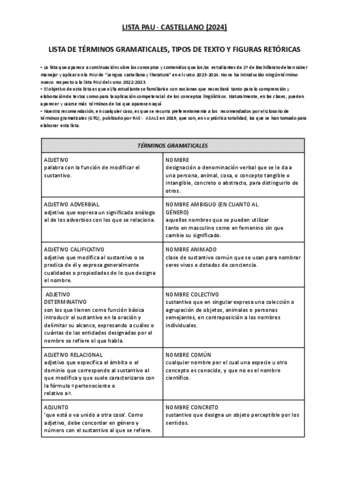 LISTA-PAU-2024-Glossario LISTA DE TÉRMINOS GRAMATICALES, TIPOS DE TEXTO Y FIGURAS RETÓRICAS.pdf