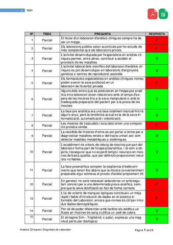 PDF-Test-Analisis-Cliniques-i-Diagnostic-de-Laboratori.pdf