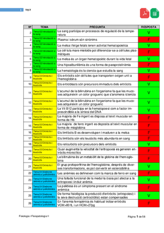 PDF-Test-Fisiologia-i-Fisiopatologia-II.pdf