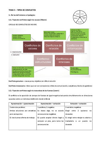 TEMA-5-Tipos-de-conflictos.pdf