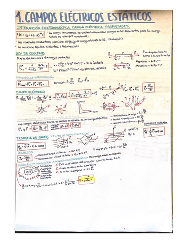 APUNTES-FISICA-II-TEMA-1-4.pdf.pdf