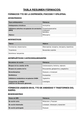 Tabla-resumen-farmacos.pdf