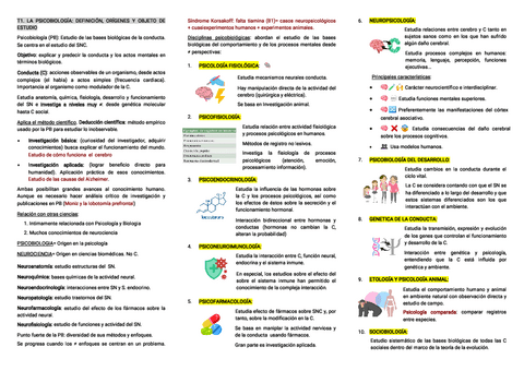 Resumen-UC1-PSICOBIOLOGIA-con-imagenes..PDF
