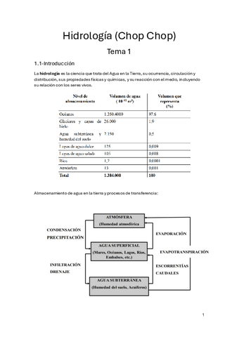Temas-1-y-2-resumenes.pdf