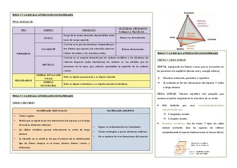 Unitat-1-Ciencies-i-tecnologies-dels-materials-pdf.pdf