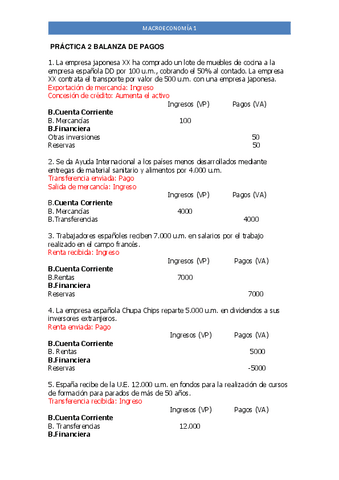 PRACTICA-2-BALANZA-DE-PAGOS-SOLUCION.pdf