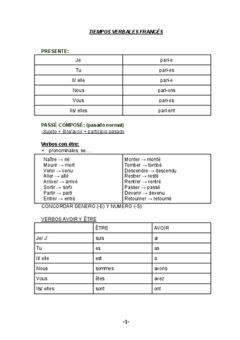 TIEMPOS-VERBALES-FRANCES.pdf