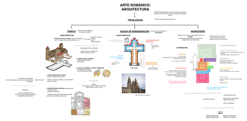 esquema-tipologias-arquitectura-romanica.pdf