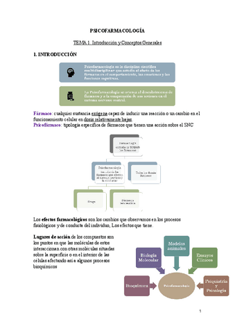 APUNTES-1-Psicofarma.pdf