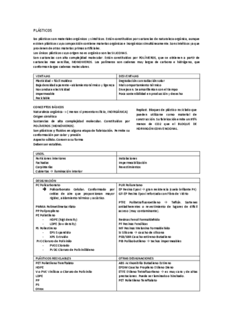 Tema-1.-PLASTICOS.pdf