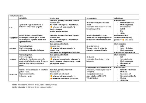 Pinturas-Tabla-Resumen.pdf