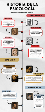 Linea-del-TiempoPsicologia.pdf