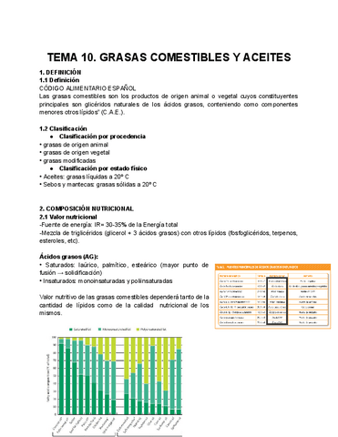 TEMA-10.-GRASAS-COMESTIBLES-Y-ACEITES.pdf