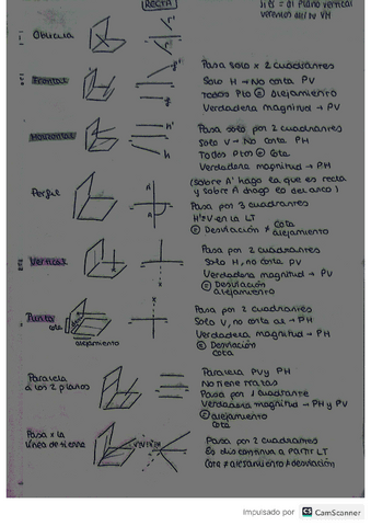 repaso-punto-y-recta.pdf