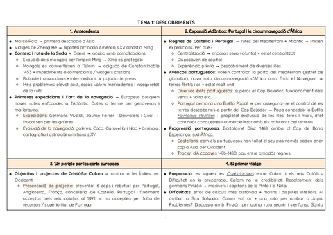 Esquemes-de-cada-tema-historia-moderna-Documents-de-Google.pdf