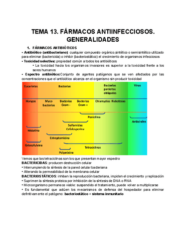 TEMA-13.-FARMACOS-ANTIINFECCIOSOS.-GENERALIDADES.pdf