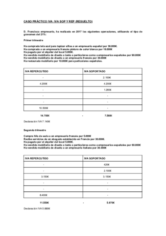 Caso práctico_ iva sop y rep (1).pdf