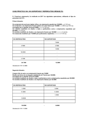 Caso práctico_ IVA rep y sop (1).pdf