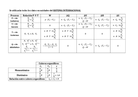 Tabla-Termodinamica.pdf