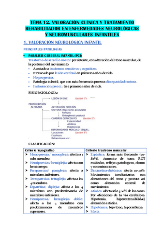 TEMA-12.-VALORACION-CLINICA-Y-TRATAMIENTO-REHABILITADOR-EN-ENFERMEDADES-NEUROLOGICAS-Y-NEUROMUSCULARES-INFANTILES.pdf