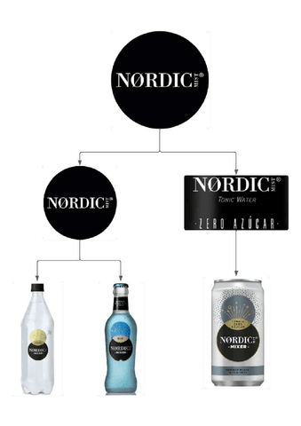 Nordic-1.pdf