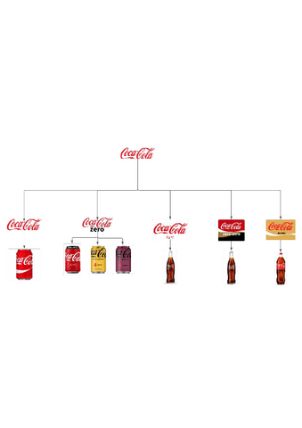 Cocacola.pdf