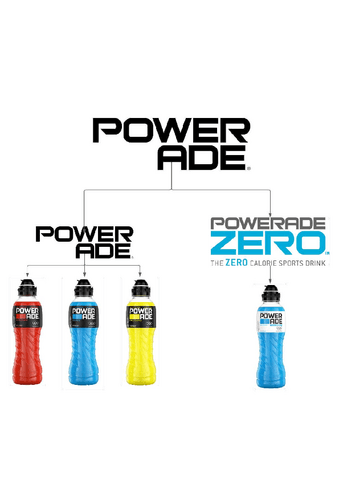 Powerade.pdf