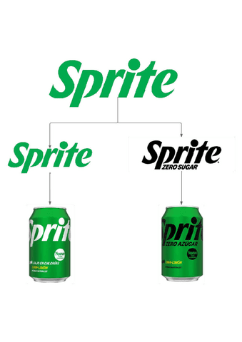 Sprite.pdf