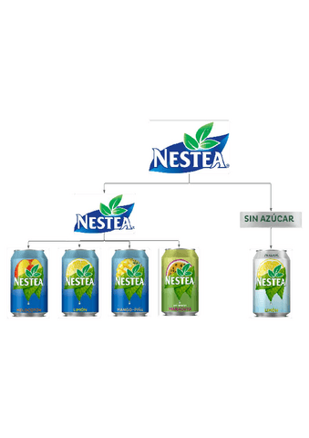 Nestea.pdf