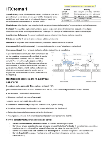 ITX-tema-1-resumen-con-anotaciones-del-profe.pdf