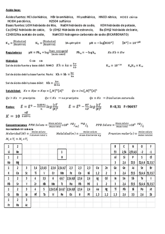resumen-Acido-base.pdf