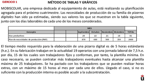 Tema-2-Enunciado-y-solucion-ejercicios-Metodo-Tablas.pdf