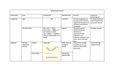 Tabla-completa-alimentacion-animal.pdf