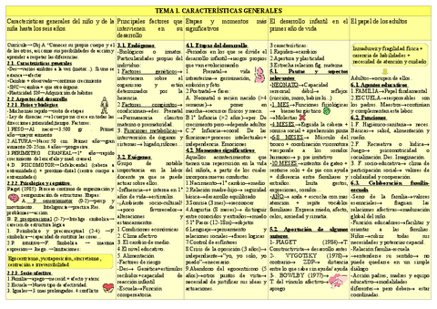 esquema-tema-1-oposiciones-infantil-andalucia.pdf