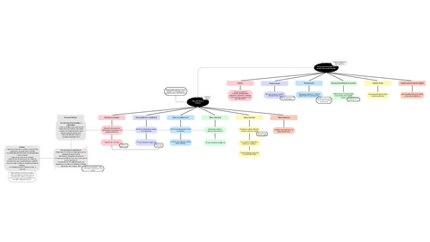 Esquema-Propiedad-Intelectual.pdf