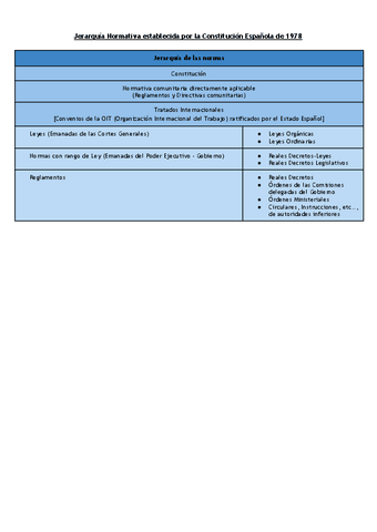 Jerarquia-Normativa-establecida-por-la-Constitucion-Espanola-de-1978.pdf
