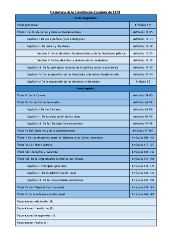 La-Constitucion-Espanola-de-1978.pdf