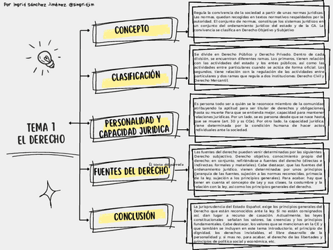 T1.-El-derecho.-Cuadro-sinoptico-introductorio..pdf
