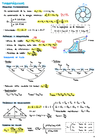 Formulario-Maquinas-Hidraulicas.pdf